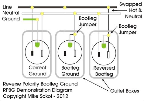 wiring a grounded outlet